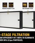 Two-stage filtration system with static cotton pre-filter and H11 HEPA filter for Three Speed Ceiling Mount Dust Collector
