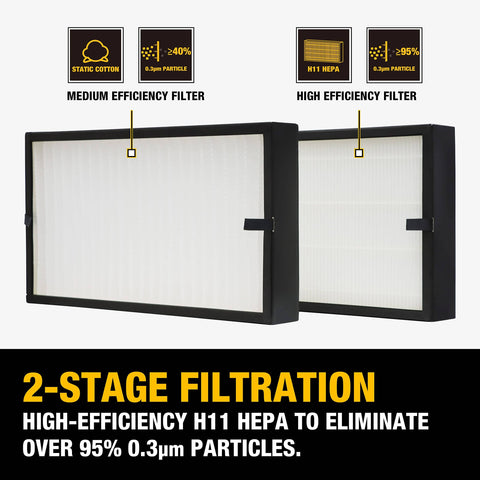 Two-stage filtration system with static cotton pre-filter and H11 HEPA filter for Three Speed Ceiling Mount Dust Collector