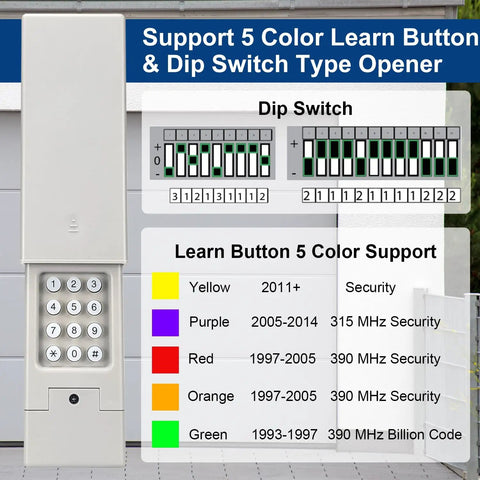 Wireless Garage Door Keypad Works With LiftMaster Chamberlain Craftsman Wayne Dalton Openers Since 1993 Replaces 877 878 Keyless Entry Safe Security No Brainer To Install, shown with dip switch settings and learn button color support.