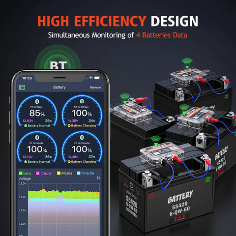 12V Car Battery Tester With Bluetooth For Lead Acid And Lithium Batteries BM200 US Battery Monitor Voltage Cranking And Charging System Tests Real Time Trip Records And Abnormal Alarm Easy Setup on four batteries