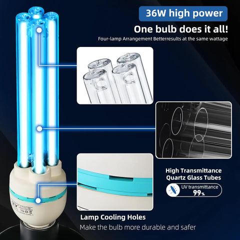 36W UVC Germ Busting Light Bulb For Basements Garages And Cars With E26 Base 110V Ozone Free Kills Germs And Keeps Spaces Clean