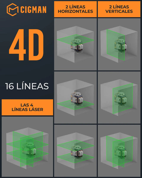 Green Cross Laser Level Self Leveling For Construction And Picture Hanging With 360 Horizontal And 180 Vertical Lines Type-C Charging 18 Hours Battery Outdoor Go-To Pro Grade Line Laser CM508 showing 4D projection with 16 lines.