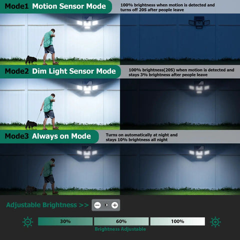 Heavy Duty Four Head Solar Motion Sensor Lights With Remote And Three Settings Provide Badass 4500 Lumen Daylight Glow For Rock Solid Backyard Security And Killer Wall Mount Illumination Top Shelf Two Pack Bundle