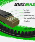Illustration of drive belt construction layers, showing top fabric, buffer, Kevlar cord, fiber-loaded rubber, part of Drive Belt And Starter Belt Kit For Golf Cart All In One Clutch Drive Belt And Starter Belt Fits 1994 Up TXT Medalist 4 Cycle Gas Golf Carts Replace OEM 72054G01 72024G01 72025G01 26414G01 630587.