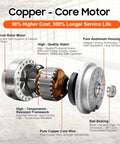 Detailed view of Heavy Duty Centrifugal Blower Fan Round Squirrel Cage For Outdoor Wood Furnace And Boiler 110 Volt 120 Watt copper motor components
