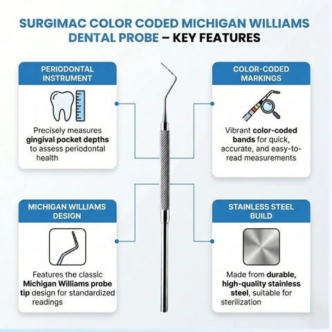 Color Coded Michigan Williams Dental Probe Pro Grade Periodontal Instrument Stainless Steel With High Precision And Flexibility Aisi 420 German Stainless ISO 9001 CE FDA Quality Standards. infographic