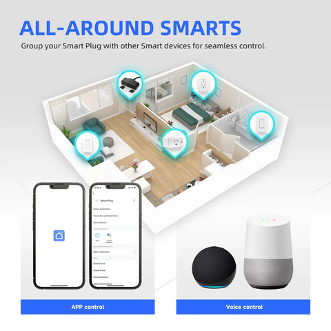 Smart Plug 15A WiFi Outlet Works With Alexa And Google Assistant, 2 Pack control illustration with app and voice integration