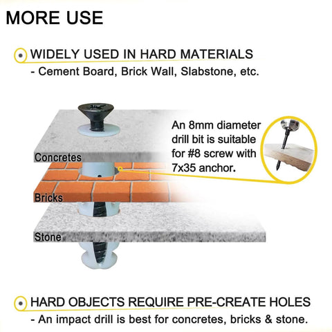 Image showing Beefy Heavy Duty Flat Head Phillips Wood Screws 80 Pc Set drilling into concrete, bricks, and stone for hard materials.