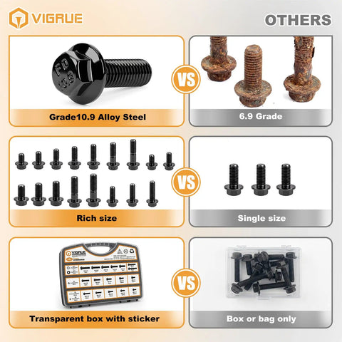 Heavy Duty Metric Flange Nuts And Bolts Assortment Kit With M6 M8 M10 Sizes Grade 10.9 Alloy Steel Black Finish comparison image