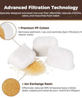 Six Pack Water Filters For BWF100 Replacement With Ion Exchange Resin Inside and Premium PP Cotton, advanced filtration detail