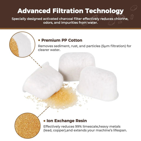 Six Pack Water Filters For BWF100 Replacement With Ion Exchange Resin Inside and Premium PP Cotton, advanced filtration detail