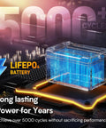 12V 10Ah LiFePO4 Battery With Built In BMS IP67 Waterproof Deep Cycle Over 5000 Cycles showcased on digital background