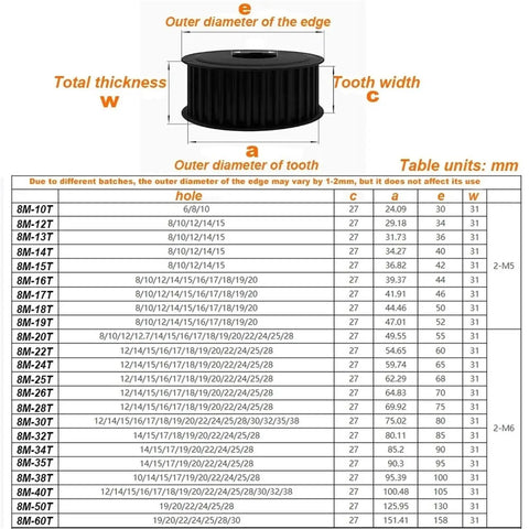Heavy Duty Steel Timing Pulley With 25 Teeth For HTD 8M Belt System measurement chart with dimensions in mm.