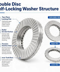 Top Tier Double Layer Self Locking Washers Made From 304 Stainless Steel showing two-piece design and radial serrated surface.