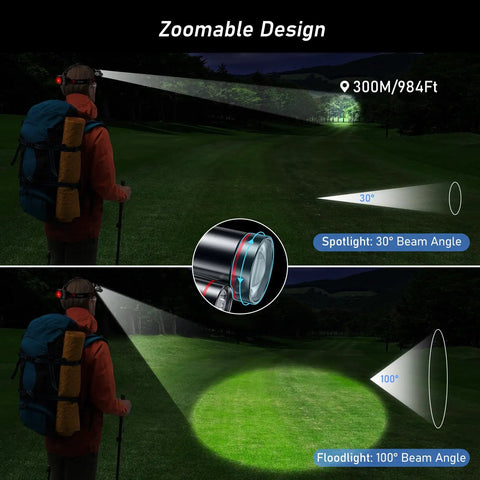 Hiker using Rechargeable LED Headlamp Beast Bright With Three Light Modes, Wide Beam for night trekking, zoomable spotlight.