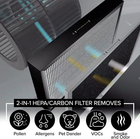 Genuine Replacement Filters For OxyPure Air Purifier 47001 47002 47003 47004 5 Pack With Stainless Steel Pre Filter Ozone Removal Filter And Three HEPA Carbon Filters From Original Manufacturer showing HEPA carbon filter and icons for pollen and allergens