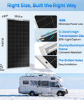 Diagram of Ultra-Efficient 100 Watt Monocrystalline Solar Panels in a 2-Pack Set showing design features and an RV in the background.
