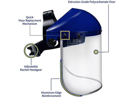 Full Face Safety Shield With Clear Extrusion-Grade Polycarbonate Visor, Built Tough and Impact Resistant, shown with labels