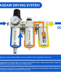 Heavy Duty Industrial Grade Three Stage Air Drying System For Air Compressors With Water Separator And Oil Water Separator Filter Dryer Auto Drain Three Quarter Inch NPT Diagram