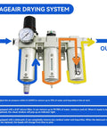 Heavy Duty One Half Inch NPT Three Stage Air Dryer With Auto Drain Water Separator For Air Compressors Pro Grade Filter System