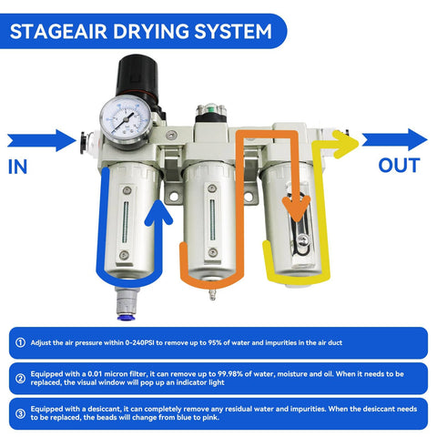 Heavy Duty One Half Inch NPT Three Stage Air Dryer With Auto Drain Water Separator For Air Compressors Pro Grade Filter System