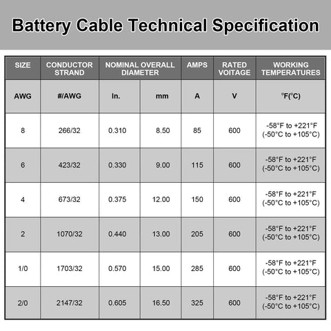 2/0 AWG Battery Cable Set 1 Ft Red And Black Copper Welding Cables Built Tough With 3 By 8 Inch Lug Terminals For Solar Inverter RV Boat Marine Automotive Replacement Parts, 2/0 size chart