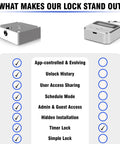 Image showing features of App Controlled Smart Lock For Snacks Food And Alcohol With Built In Timer and Scheduling Modes.