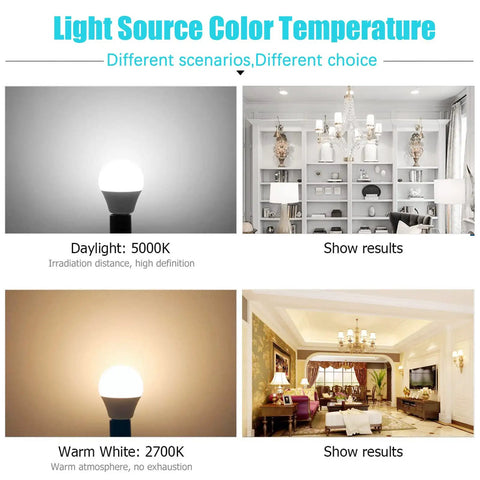 Comparison of Crazy Bright Daylight LED Bulbs For Ceiling Fans And Chandeliers, 5W Replacement For 40W Incandescents showing light effects
