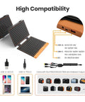 Diagram showing 60W Portable Solar Panel Charger with PD3.0 USB C QC3.0 USB A DC Output and device compatibility.