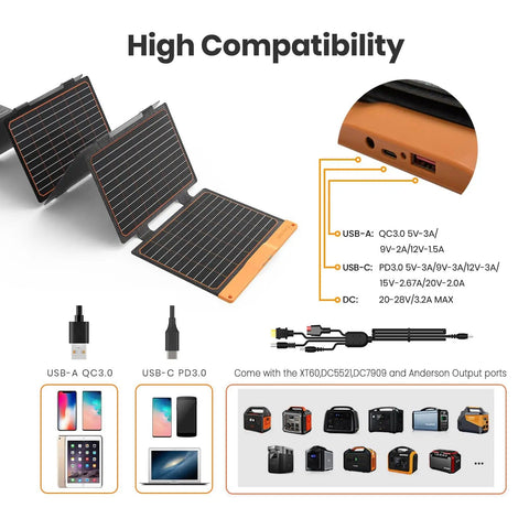 Diagram showing 60W Portable Solar Panel Charger with PD3.0 USB C QC3.0 USB A DC Output and device compatibility.