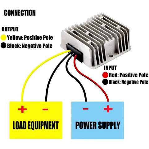 Golf Cart 120W 48V to 12V Converter Regulator 10A Waterproof Voltage Reducer with wiring connections.