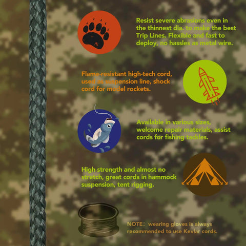 Braided Kevlar Paracord 1.1mm 200Lb Break Strength 30Ft Beefy Camo Green Tactical Cord with icons for various uses on camo background