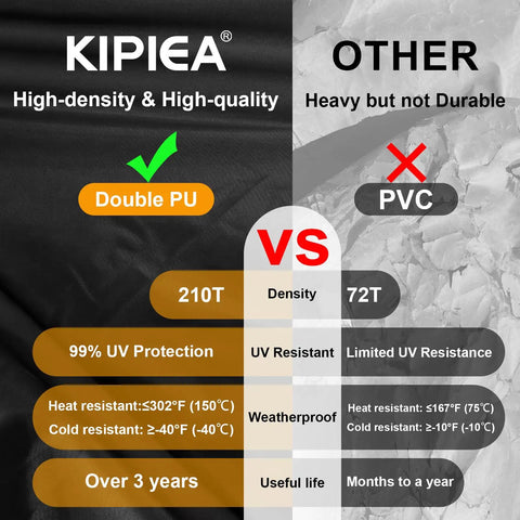 Comparison chart highlighting benefits of KIPIEA double PU fabric over PVC for Waterproof Patio Chaise Lounge Chair Cover For Outdoor Furniture.