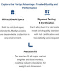 Infographic highlighting Martyr anodes' military grade specs, rigorous testing, and precision fit for marine engines.