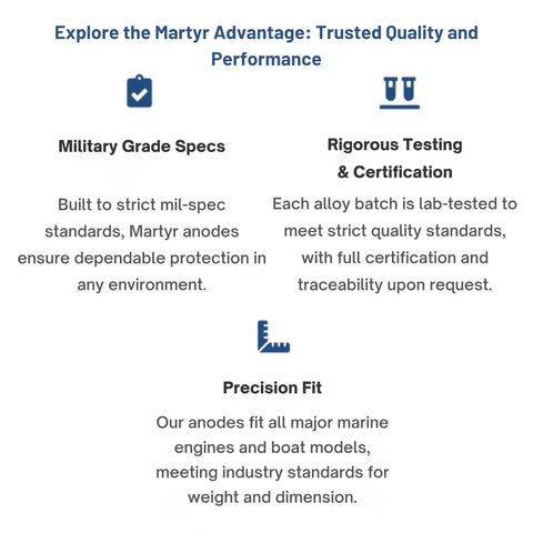 Infographic highlighting Martyr anodes' military grade specs, rigorous testing, and precision fit for marine engines.