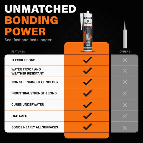 Unmatched bonding power chart showcasing features of Heavy Duty Black Hybrid Sealant And Adhesive For Quick Pond Leak Fixes And Koi Tank Repairs Pro Grade MS Polymer Caulk Boasts Beast Grip Past Silicone All Surface Marine Glue With Clean Coat 300Ml Dual Pack.