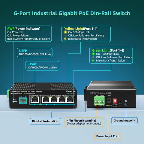 All-In-One Industrial PoE Switch With 6 Ports, 4 Gigabit PoE Plus Ports, diagram showing indicator lights and connections