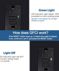Diagram illustrating Weatherproof GFCI Outlet 15 Amp Black Receptacle With LED Indicator And Screwless Wall Plate 125V ETL Listed