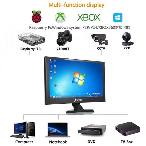 15.6 Inch IPS Monitor With Full HD 1080p Display Multi Input For Security Cameras Office PCs And Gaming Stand Included Boss Level Clarity And Vivid Color, showing connectivity options like Raspberry Pi, Xbox, DVR, and CCTV cameras.