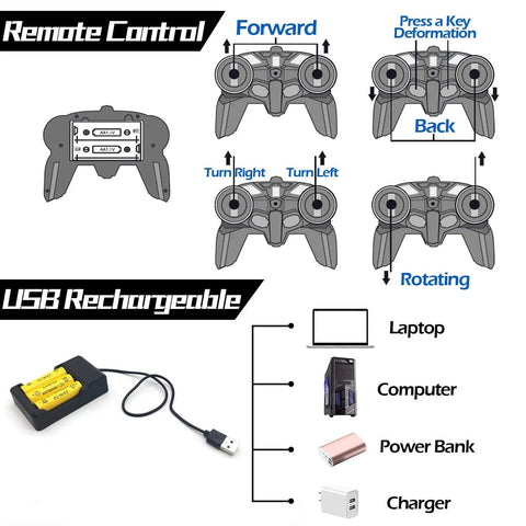 Diagram of 2.4GHz remote and USB charging for 2 In 1 Transform RC Car Robot With Lights, 1:18 Scale, showing control functions.