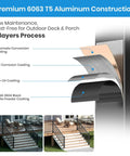 No Sweat Diy Black Aluminum Deck Railing Kit With Clip On Installation showing 4-layer aluminum construction process.