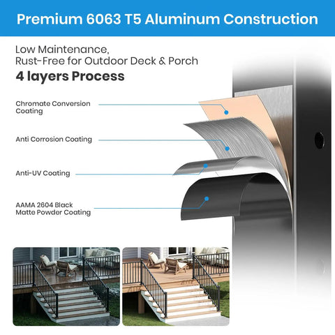No Sweat Diy Black Aluminum Deck Railing Kit With Clip On Installation showing 4-layer aluminum construction process.