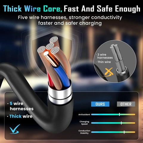 Thick wire core of 40 Amp Level 2 EV Charger With 25 Ft J1772 Cable On The Go Portable 100 To 240V Charging Station