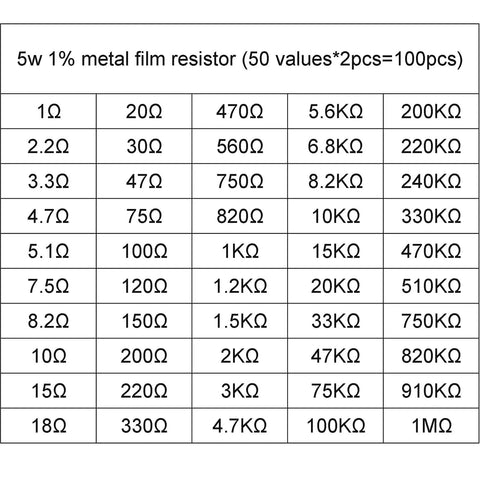 Table showing values in 5W Metal Film Resistor Assorted Kit 100 Pieces 50 Resistor Values From 1 Ohm To 1 Megaohm 1 Percent Tolerance