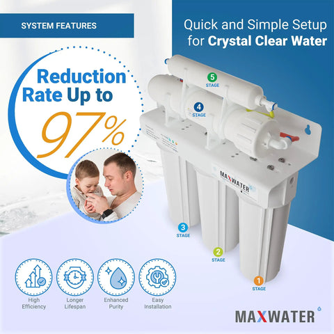 Five Stage 100 GPD Reverse Osmosis Water Filtration System for Under Sink And Wall Mount Heavy Duty Built Tough Model RO-5W3 showcased