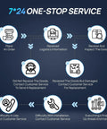 7*24 one-stop service flowchart detailing order to installation support.