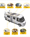 RV diagram showing skylight, solar panel, and sunroof uses for Do It All Black Polyurethane Sealant Adhesive, 10.1 Fl Oz