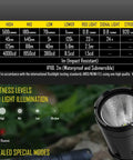 Specification chart and flashlight image for 920 Lumen ARC Rail Tactical Helmet Light Rechargeable Rotary Mount With Red Light 360 Degree Rotation Eight Position Lock One Hand Operation For Ops-Core ARC Helmets