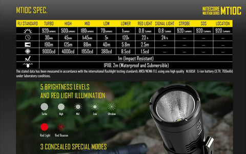Specification chart and flashlight image for 920 Lumen ARC Rail Tactical Helmet Light Rechargeable Rotary Mount With Red Light 360 Degree Rotation Eight Position Lock One Hand Operation For Ops-Core ARC Helmets