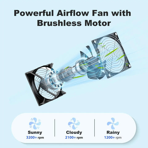 Solar Powered Chicken Coop Fan Kit 25W Outdoor Exhaust And Intake Fans With Waterproof Design For Greenhouses, Sheds, And Outdoor Spaces, Delivers Strong Airflow For Fresh, Cool Ventilation